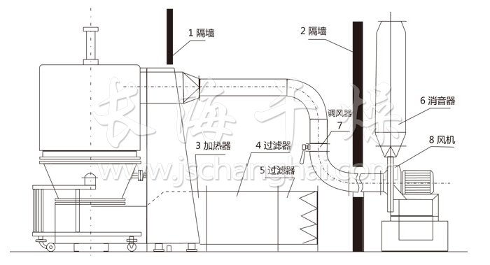 高效沸腾干燥机结构示意图